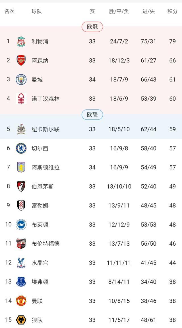 体育娱乐-【英超】拉什福德点射，努内斯绝杀，曼城2比1维拉