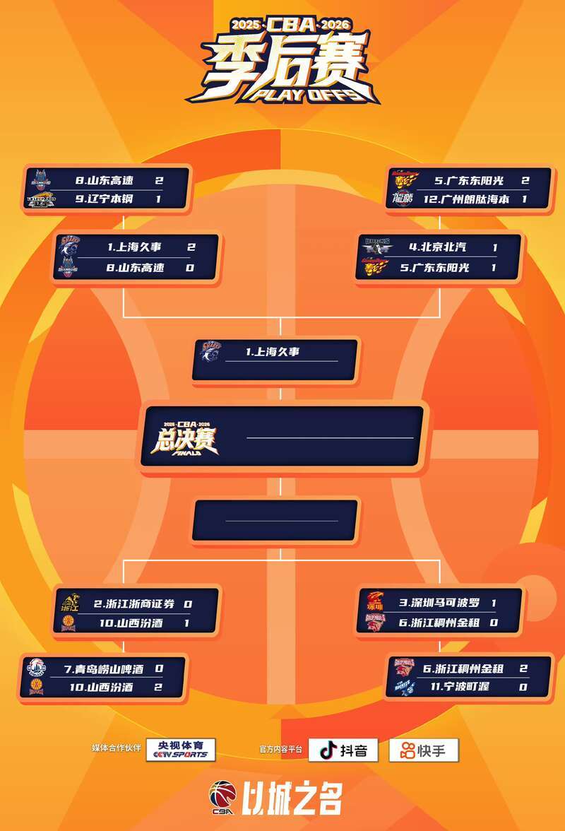 开云官网-CBA季后赛奎因扛起广东队 张皓嘉完成绝杀